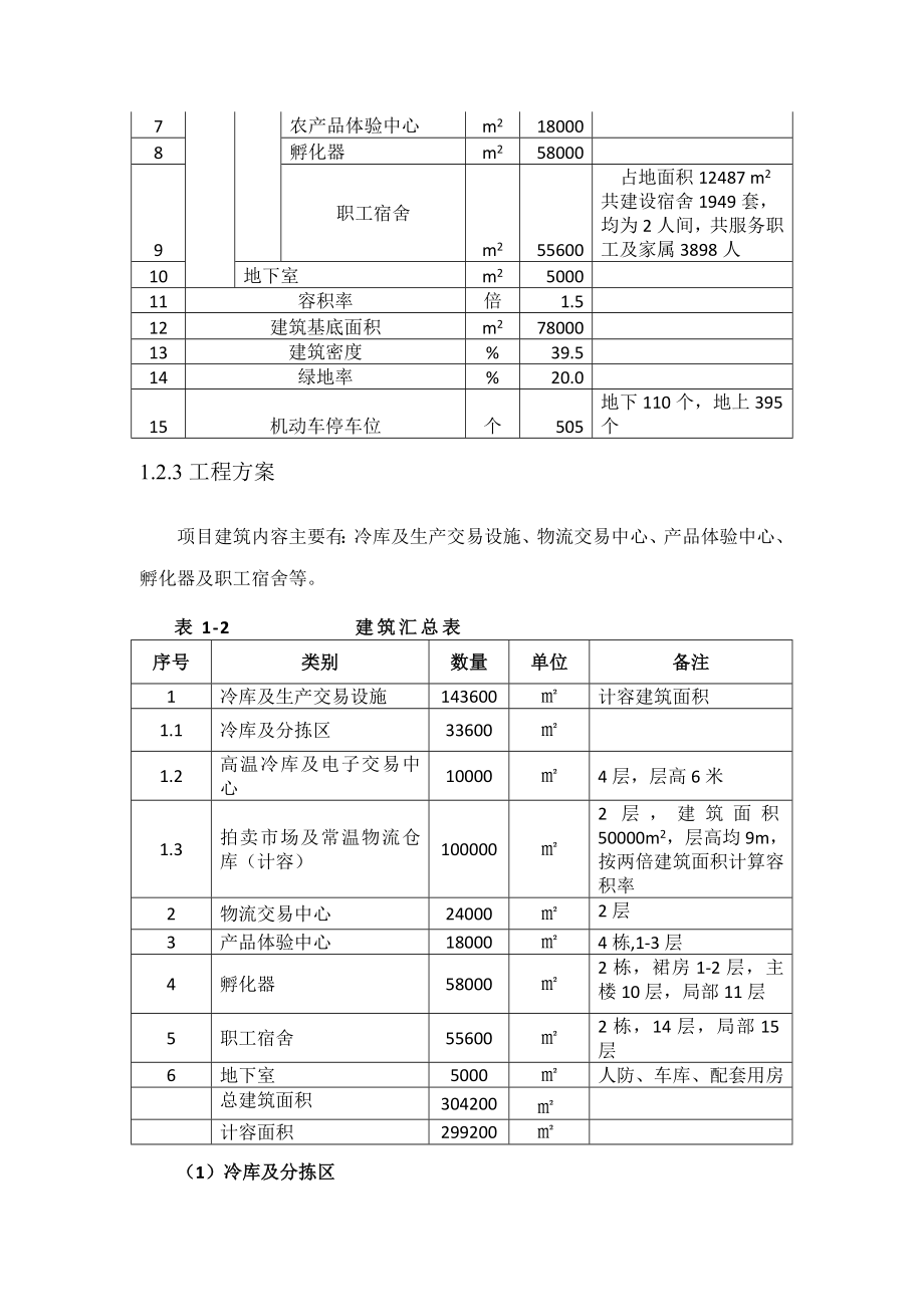 海南农副产品交易配送中心及产业园配套项目环境影响评价.doc_第3页