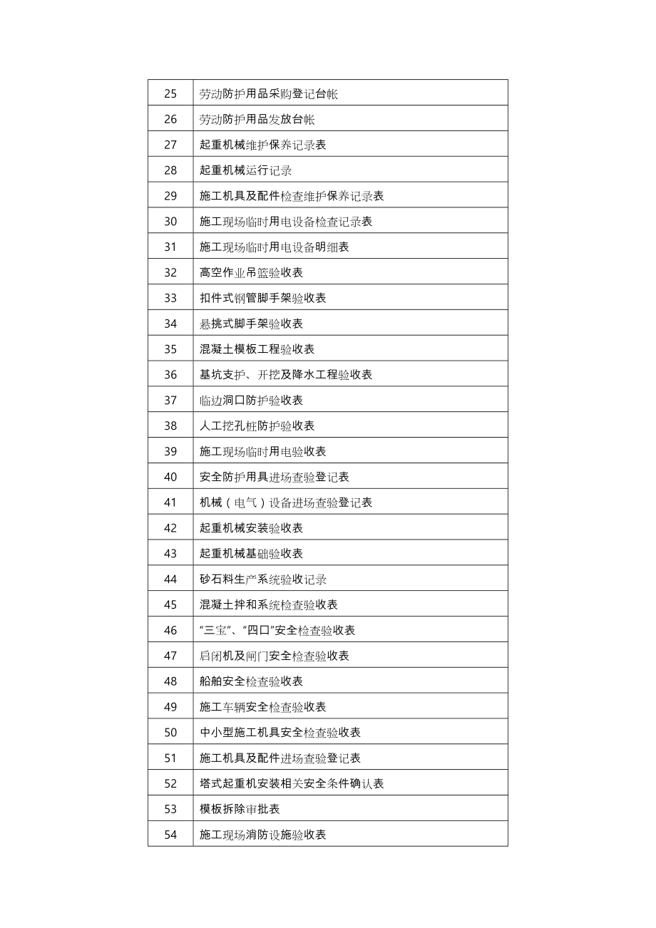 施工安全管理常用表格模板.doc_第3页