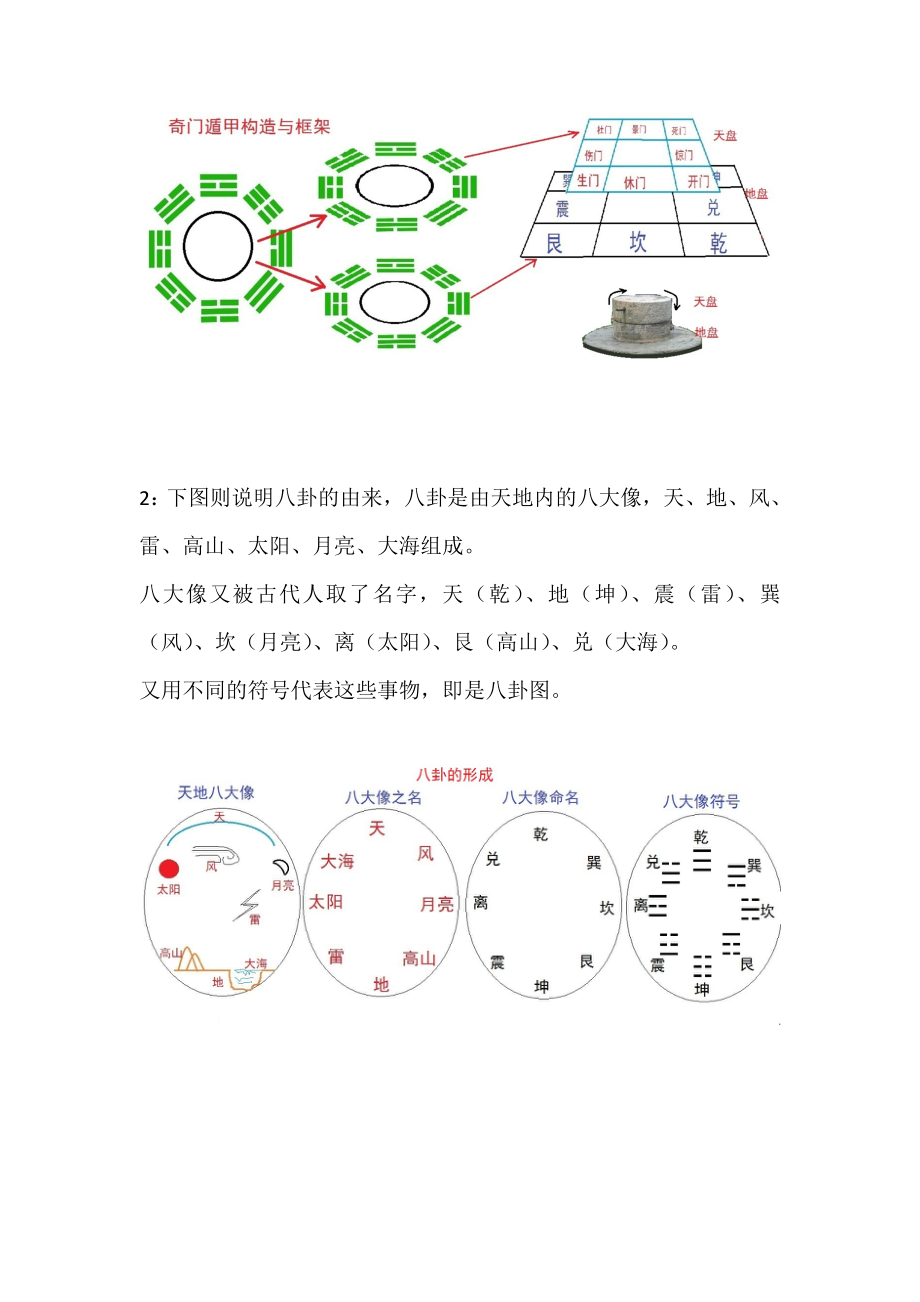 叶鸿生奇门遁甲快速入门.doc_第2页