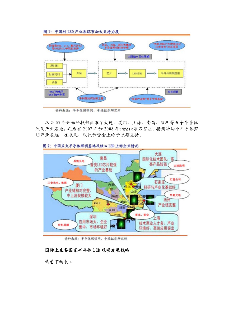 LED照明行业投资报告.doc_第3页