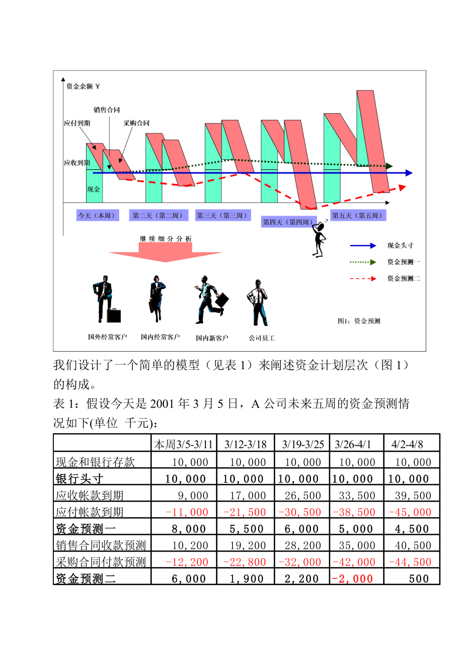 ERP中的资金预测.doc_第2页