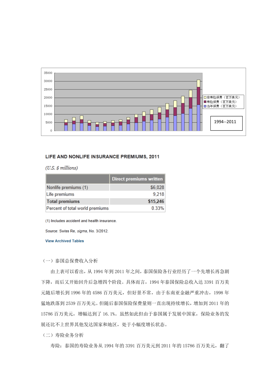 泰国保险市场分析.doc_第3页