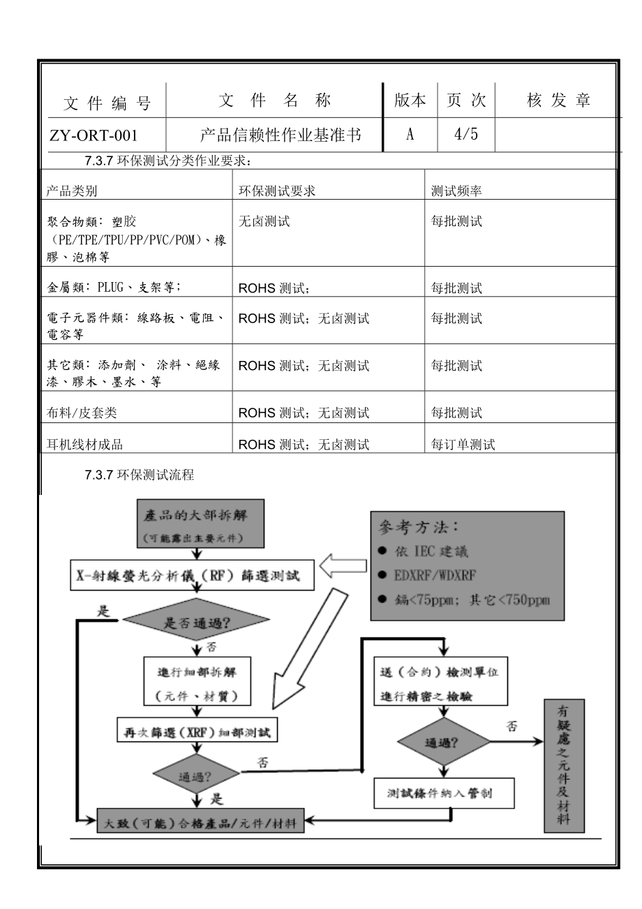 产品信赖性作业基准书.doc_第3页