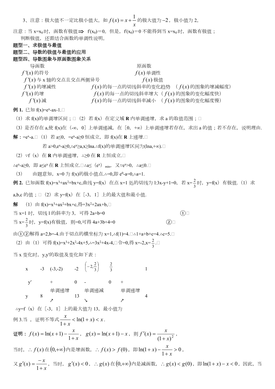 强大导数知识点各种题型归纳方法总结.doc_第3页