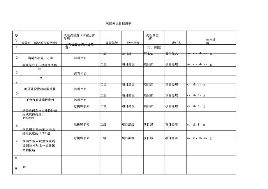 房屋建筑风险分级管控清单.docx_第1页