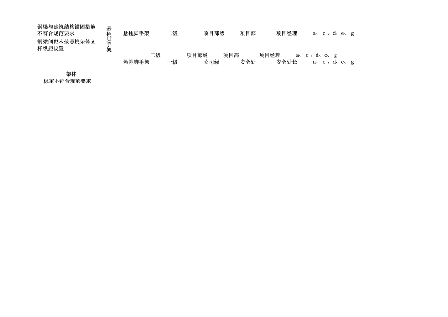 房屋建筑风险分级管控清单.docx_第2页