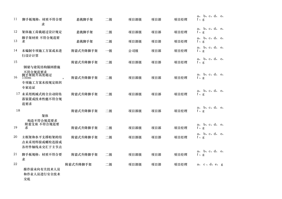 房屋建筑风险分级管控清单.docx_第3页