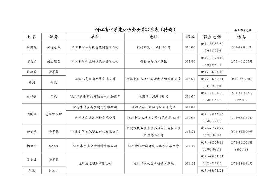 239浙江省化学建材协会会员联系表（待续）排名不分先后.doc_第1页