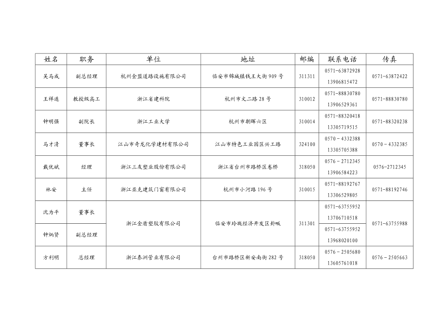 239浙江省化学建材协会会员联系表（待续）排名不分先后.doc_第2页