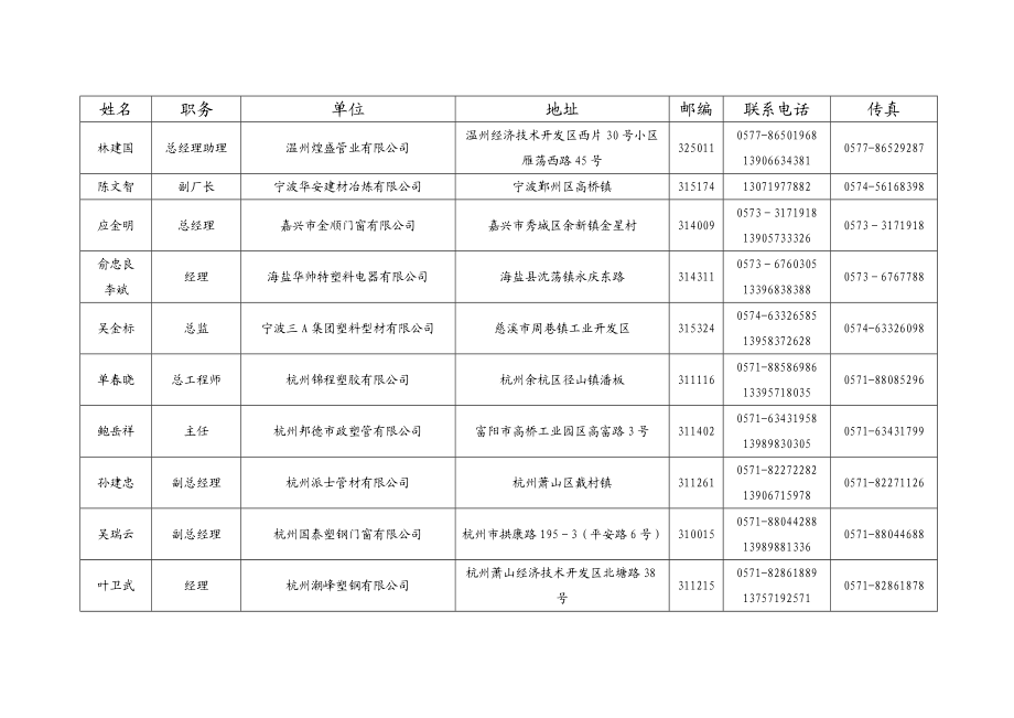 239浙江省化学建材协会会员联系表（待续）排名不分先后.doc_第3页