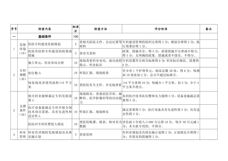 国家临床重点专科小儿呼吸专业评分标准.doc_第2页