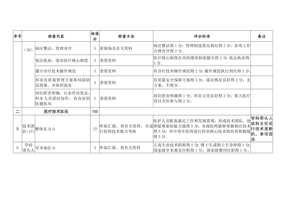 国家临床重点专科小儿呼吸专业评分标准.doc_第3页