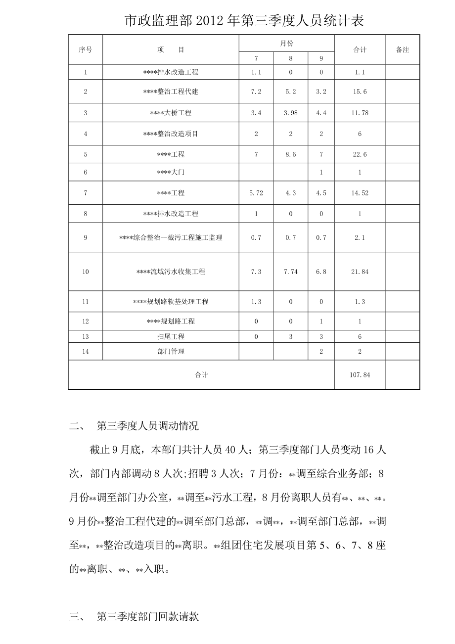 某监理公司监理部季报.doc_第2页