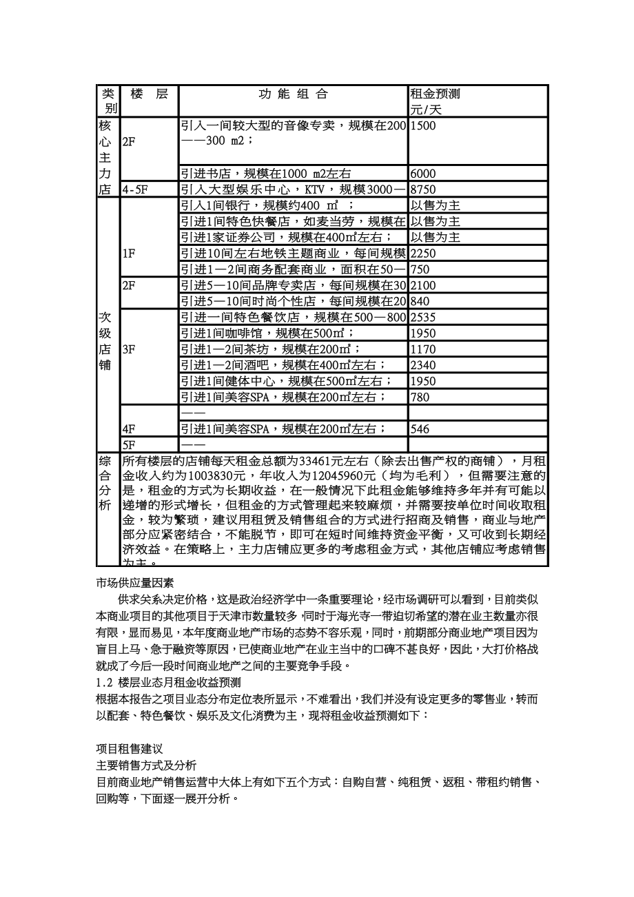 租金建议及收益预算95117309.doc_第2页