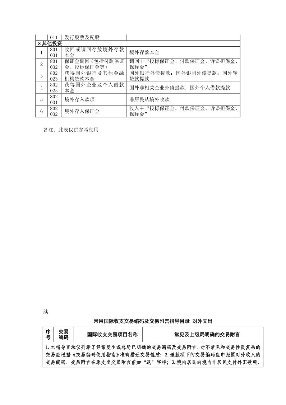 常用国际收支交易编码与交易附言指导目录涉外收入.doc_第3页