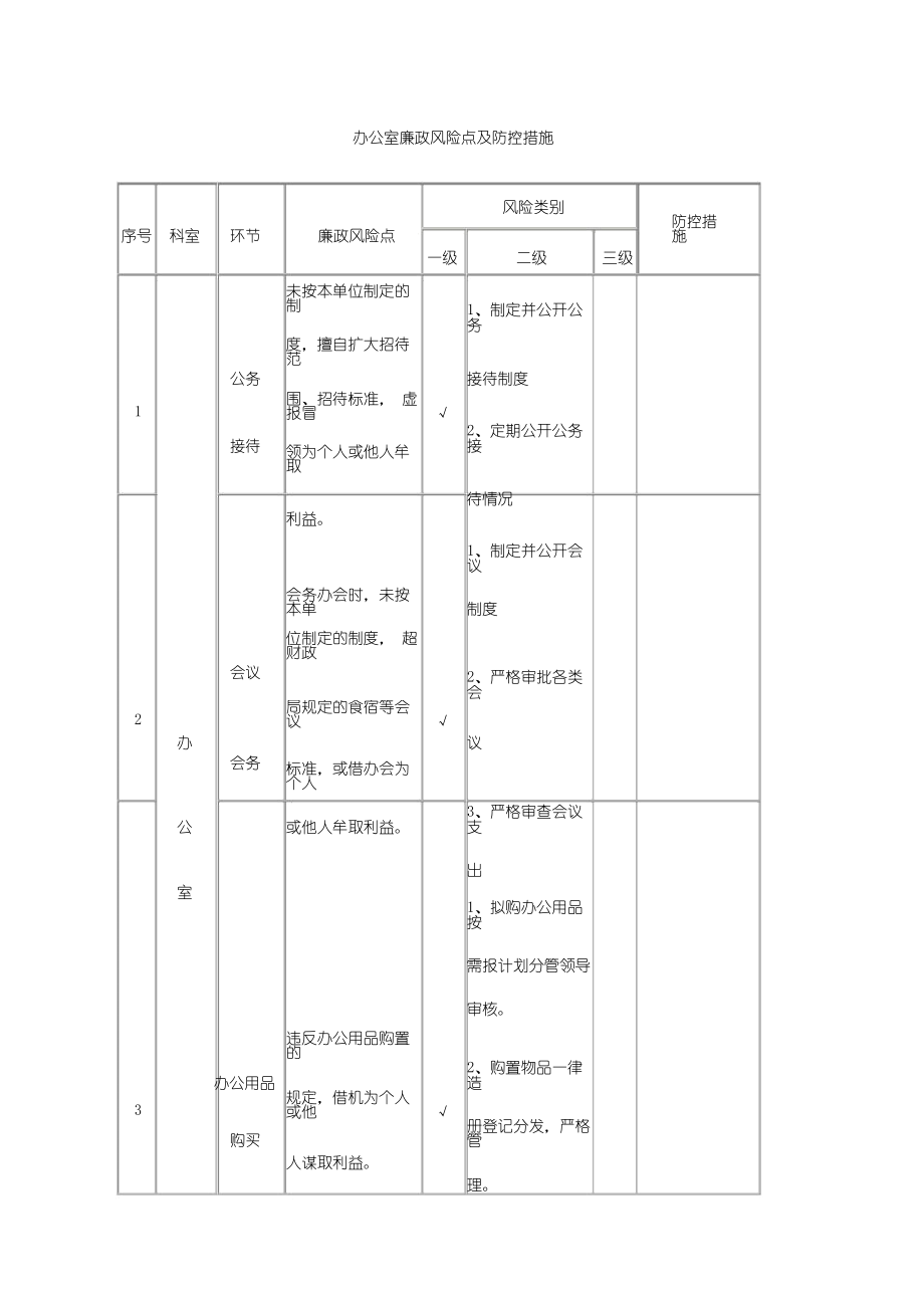 办公室廉政风险点与防控措施.docx_第1页