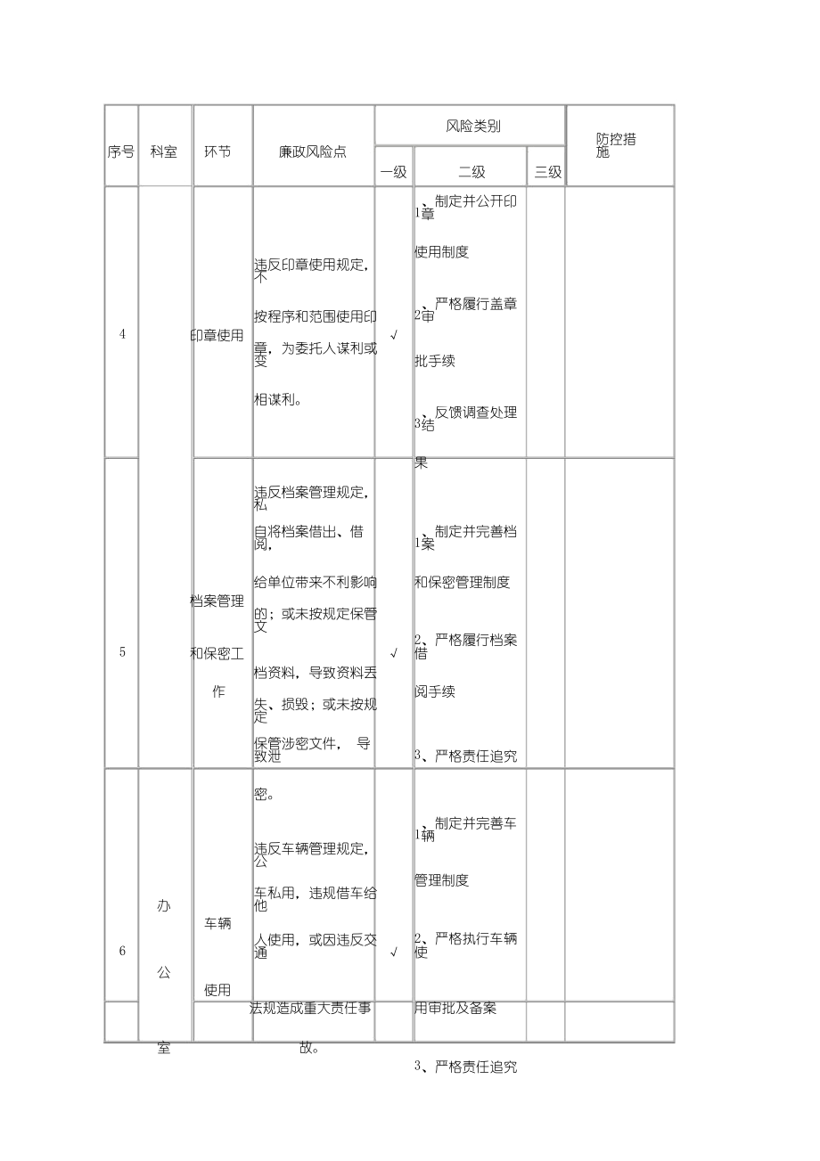 办公室廉政风险点与防控措施.docx_第3页