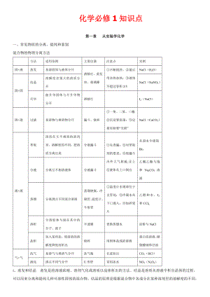 人教版高一化学必修一知识点超全总结.doc