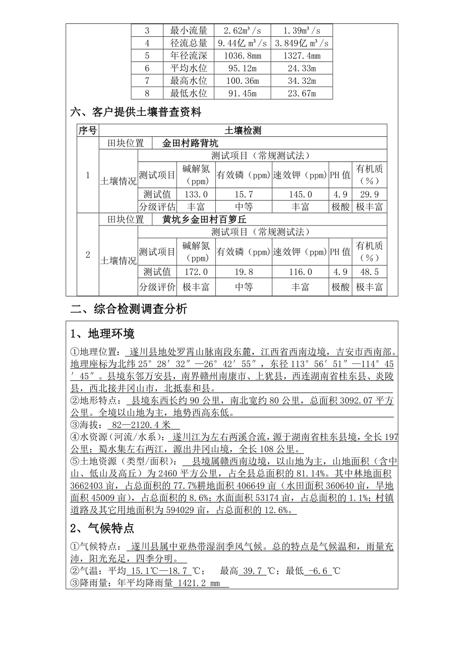 农投资管理有限公司土地调研综合评估.doc_第3页