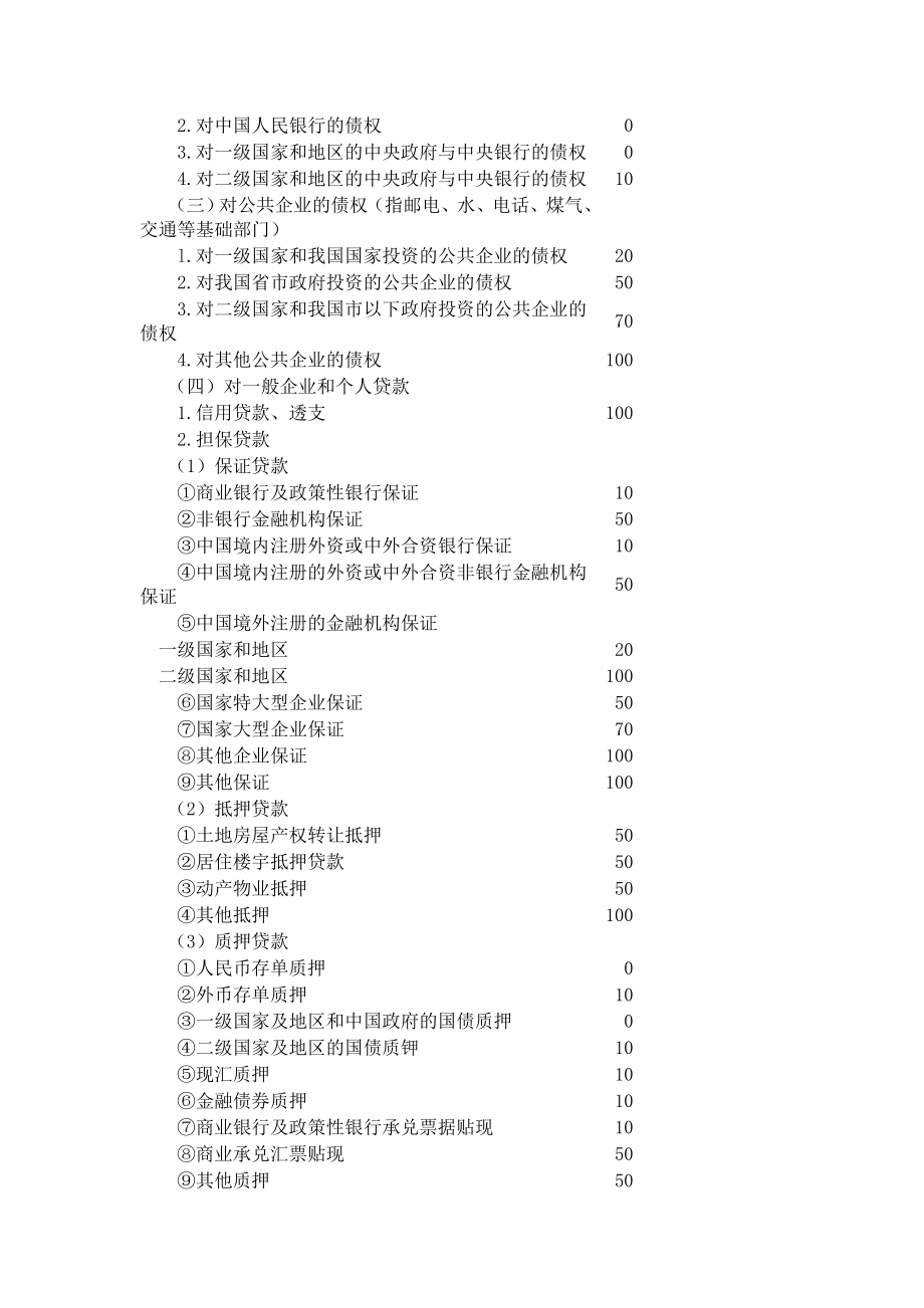 表内外风险权数、信用转换系数中国人民银行.doc_第2页