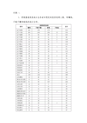 MBA案例分析中国股民股票投资状况调查.doc