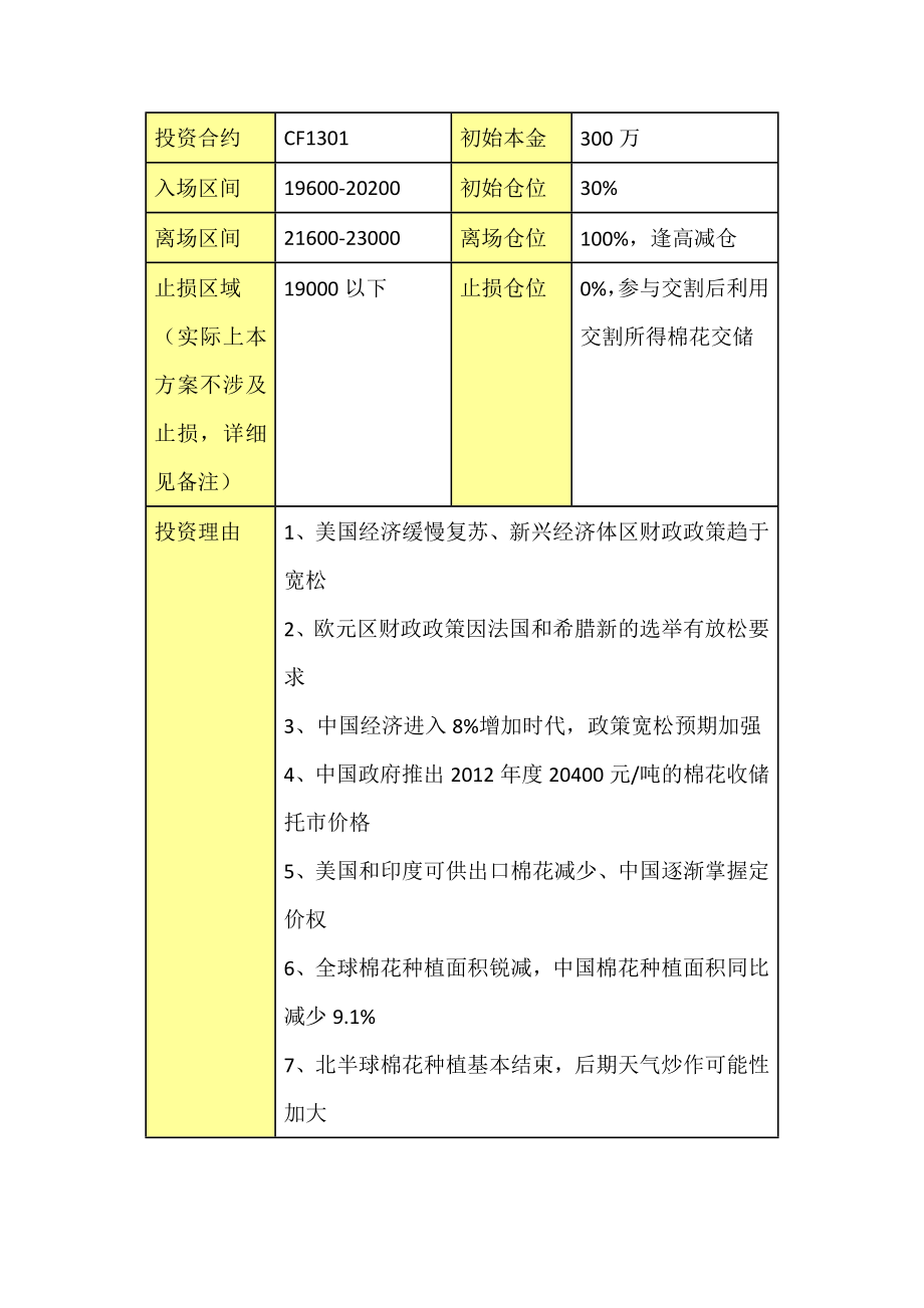 棉花买入套期保值投资方案.doc_第3页