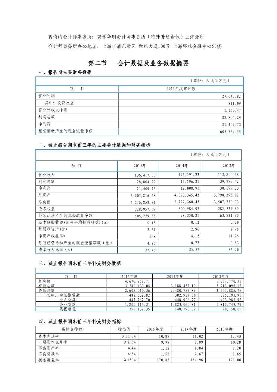 嘉兴银行股份有限公司报（摘要）.doc_第2页