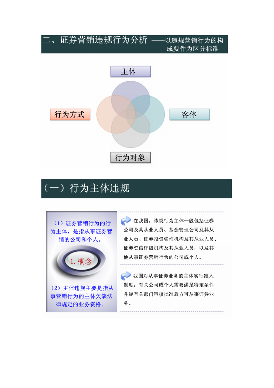 C10018证券营销违规行为与案例分析课件.doc_第2页