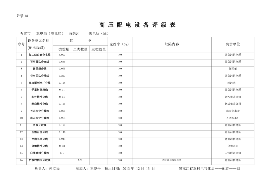 高压配电设备评级表.doc_第1页