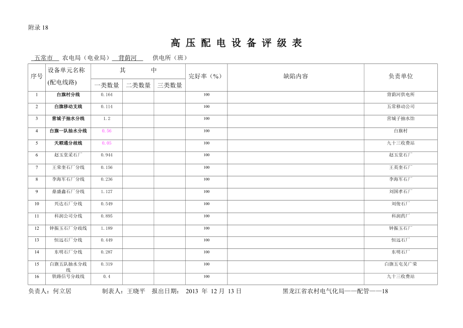 高压配电设备评级表.doc_第2页