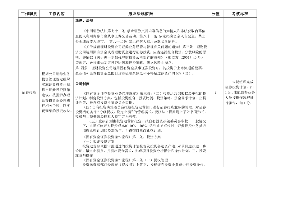 投资理财公司投资运营部总经理助理(主持工作)岗位职位说明书.doc_第3页