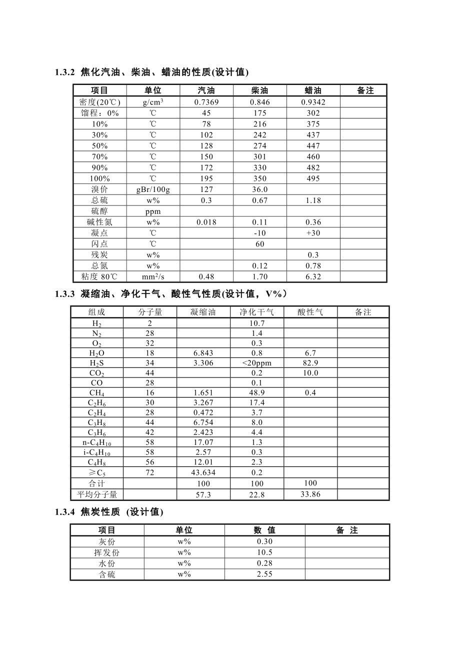 九江焦化装置操作法.doc_第3页