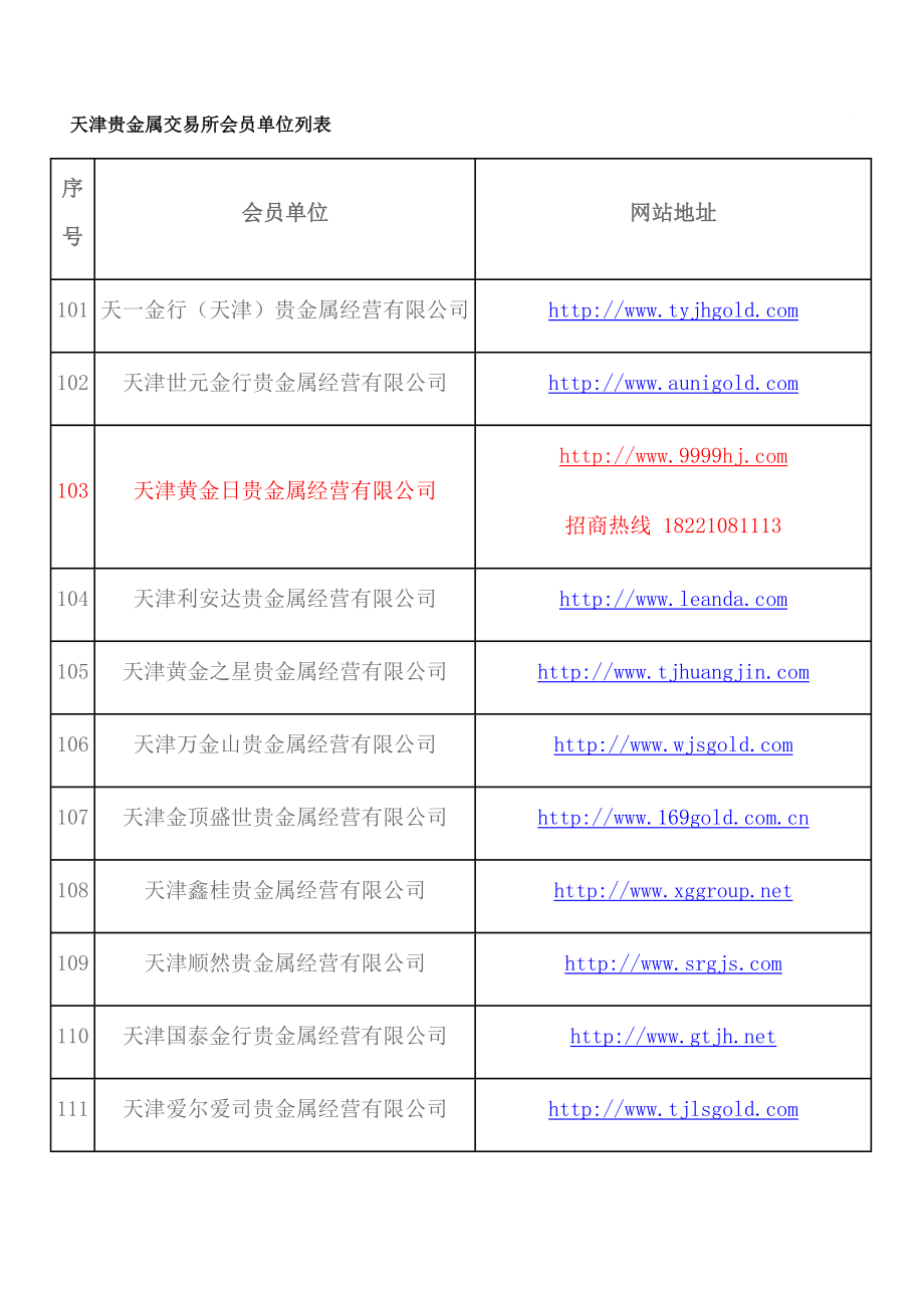 天津贵金属交易所会员单位列表.doc_第1页