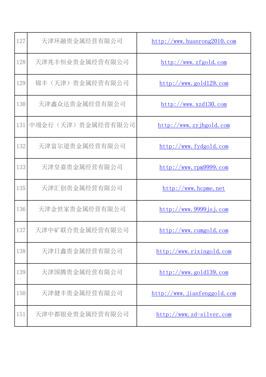 天津贵金属交易所会员单位列表.doc_第3页