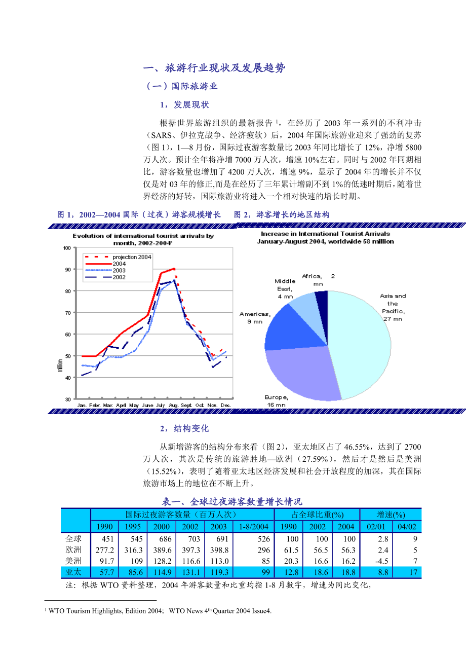 酒店旅游业：分化重组中孕育着巨大的市场机会.doc_第2页