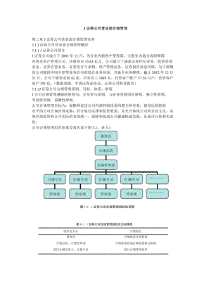 J证券公司营业部合规管理.doc