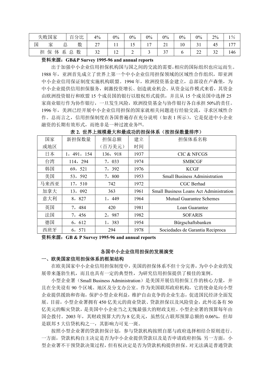 中小企业信用担保制度建设的国际经验.doc_第2页