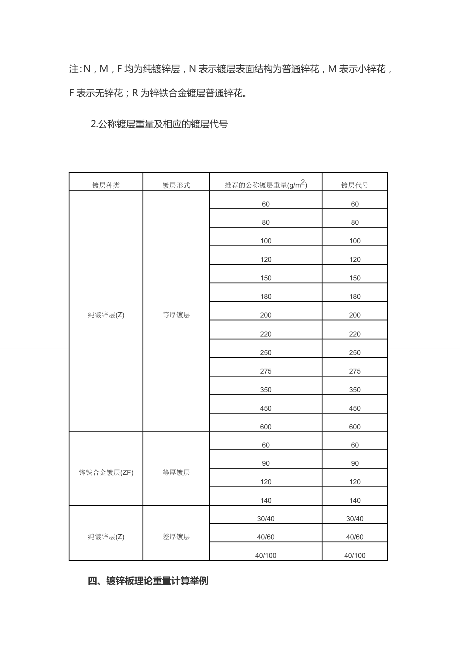 镀锌板理论重量计算公式.doc_第3页