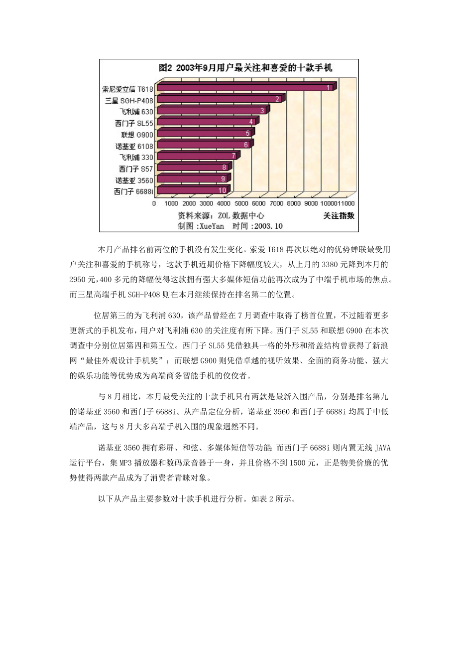 手机市场用户喜爱度和价格分析报告.doc_第3页