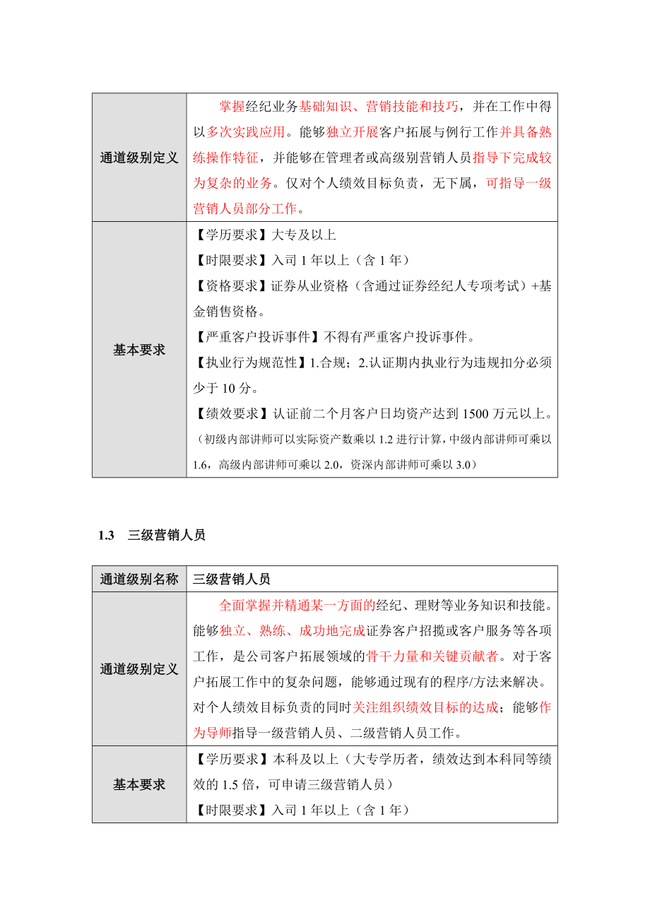 证券营销人员职业发展通道和标准.doc_第2页