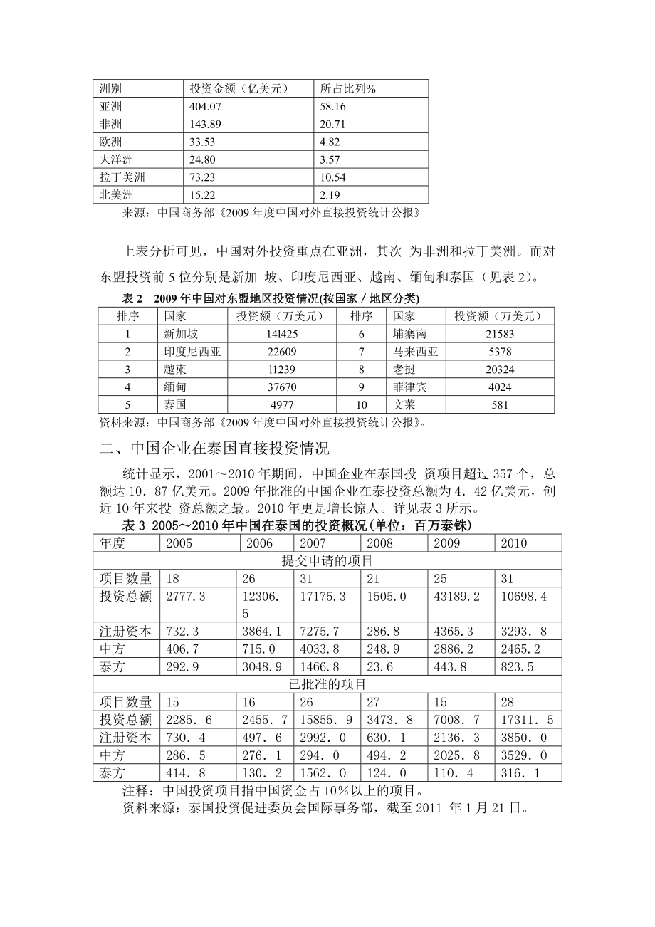 4994521823从文化角度分析促进中国企业在泰国投资的可持续发展策略.doc_第2页