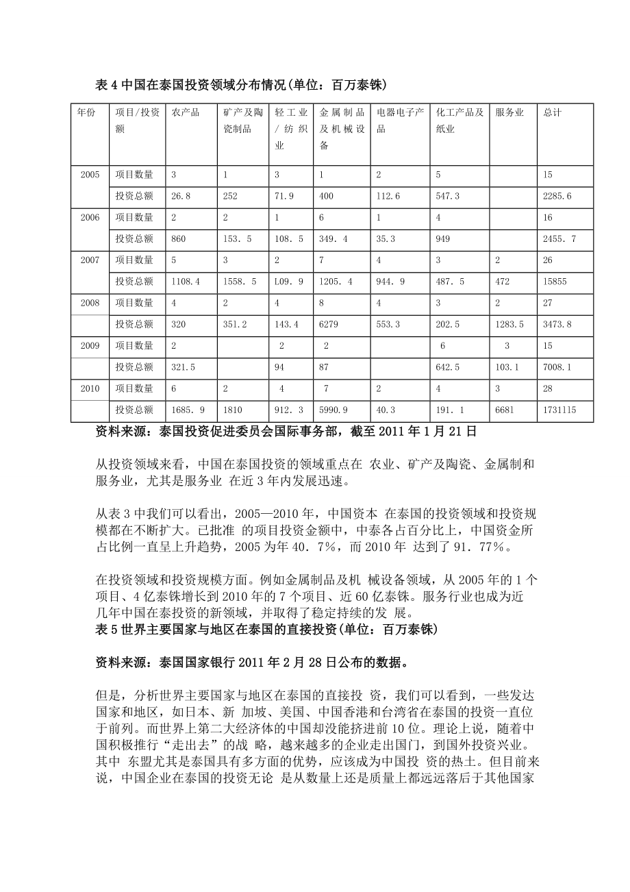 4994521823从文化角度分析促进中国企业在泰国投资的可持续发展策略.doc_第3页