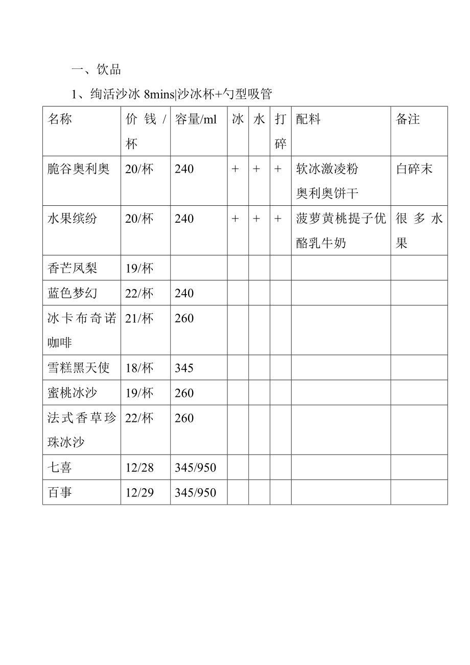 必胜客新菜单.doc_第2页