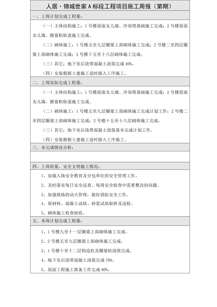 施工周报范本1.doc_第2页