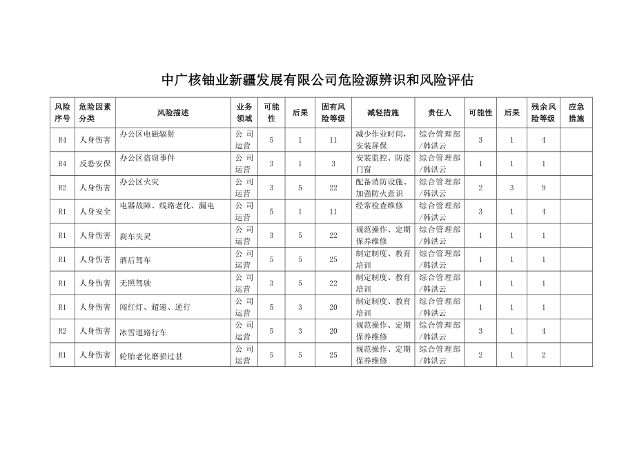 核铀业新疆发展有限公司危险源辨识和风险评估.doc_第1页