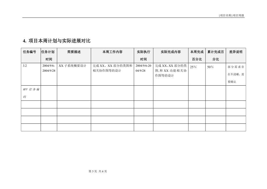 系统集成项目周报（公司内部 PM适用）模板.doc_第3页