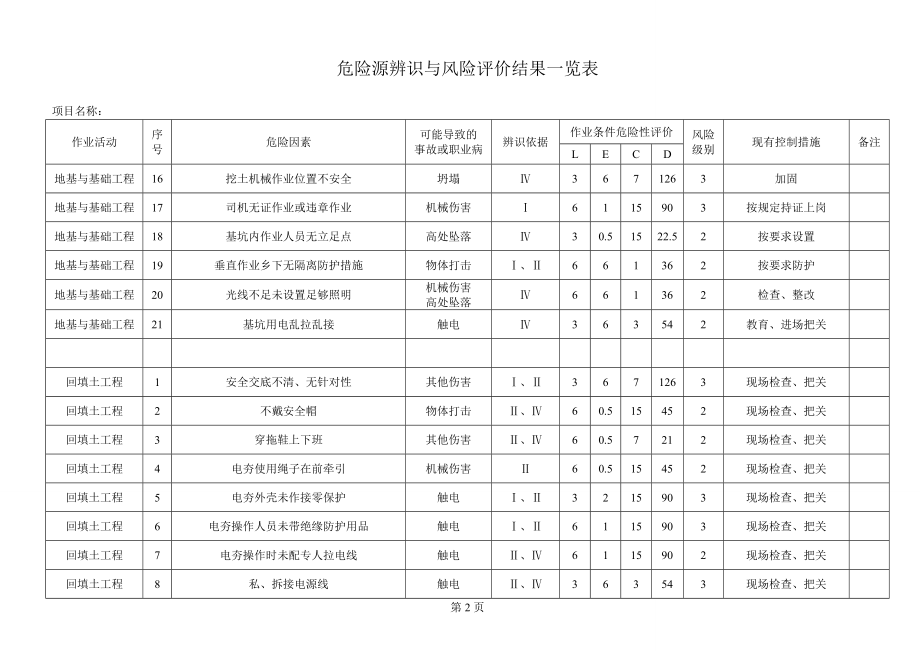 危险源辨识与风险评价结果一览表.doc_第2页