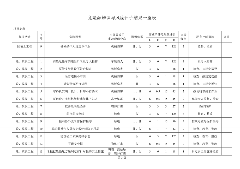 危险源辨识与风险评价结果一览表.doc_第3页