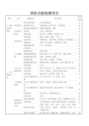 消防功能检测项目介绍.doc