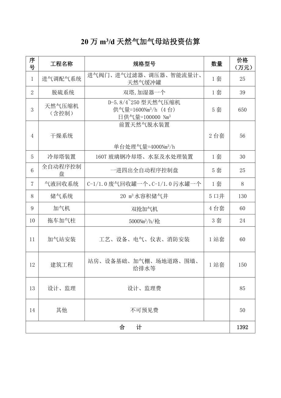 20万天然气加气母站投资分析加气站投资估算.doc_第1页